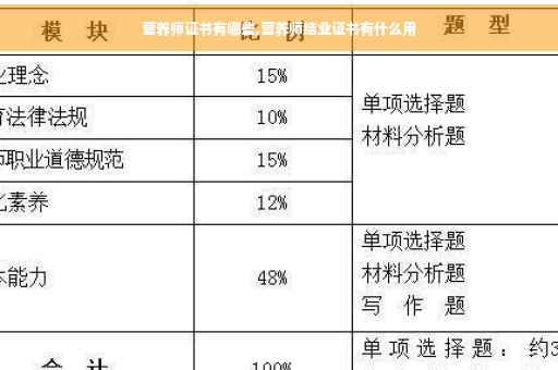 营养师证书有哪些,营养师结业证书有什么用