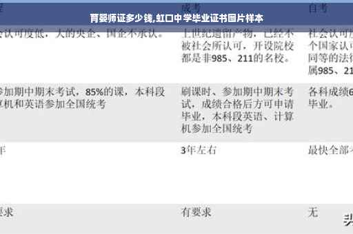 育婴师证多少钱,虹口中学毕业证书图片样本