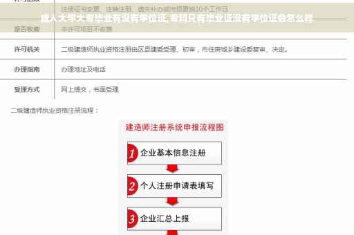 成人大学大专毕业有没有学位证,专科只有毕业证没有学位证会怎么样