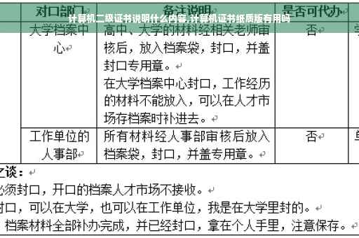 计算机二级证书说明什么内容,计算机证书纸质版有用吗