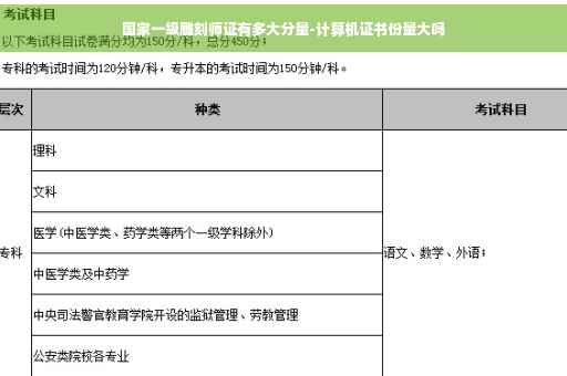国家一级雕刻师证有多大分量-计算机证书份量大吗
