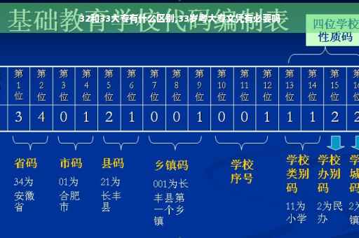 32和33大专有什么区别,33岁考大专文凭有必要吗