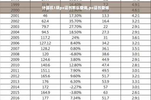计算机1级ps证书怎么查询,ps证书查询