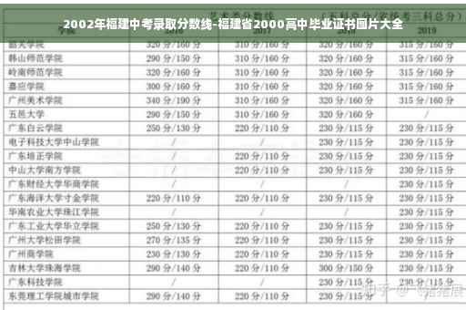 2002年福建中考录取分数线-福建省2000高中毕业证书图片大全