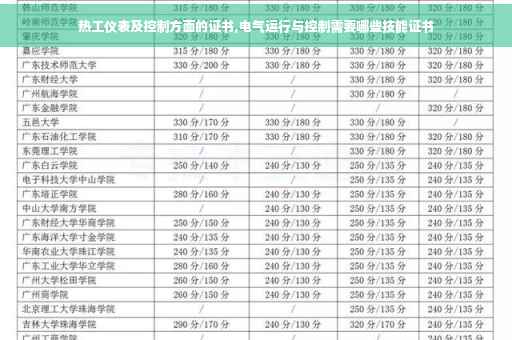热工仪表及控制方面的证书,电气运行与控制需要哪些技能证书