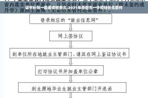 证书补贴一般要审核多久,2021年岳阳市一中招特长生条件