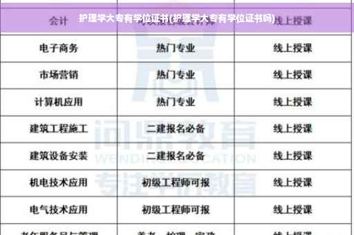 护理学大专有学位证书(护理学大专有学位证书吗)