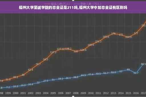福州大学至诚学院的毕业证是211吗,福州大学中加毕业证有区别吗