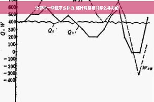 计算机一级证怎么补办,你计算机证书怎么补办的