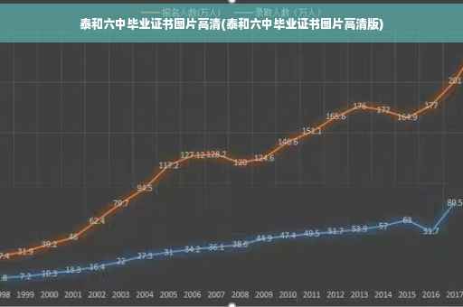 泰和六中毕业证书图片高清(泰和六中毕业证书图片高清版)