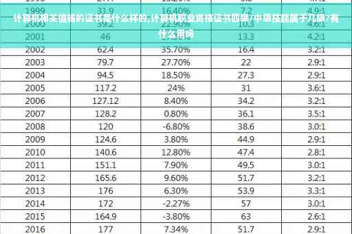 计算机相关值钱的证书是什么样的,计算机职业资格证书四级/中级技能属于几级?有什么用吗