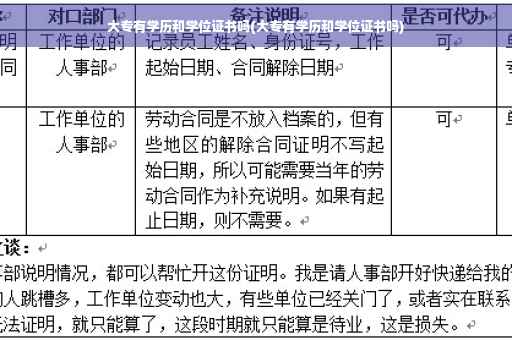 大专有学历和学位证书吗(大专有学历和学位证书吗)