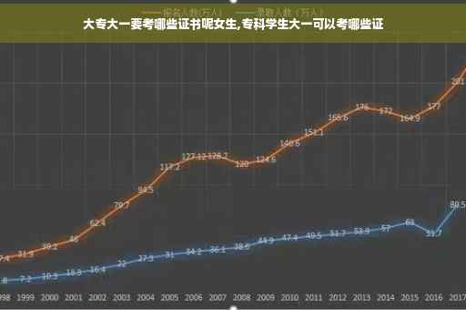 大专大一要考哪些证书呢女生,专科学生大一可以考哪些证