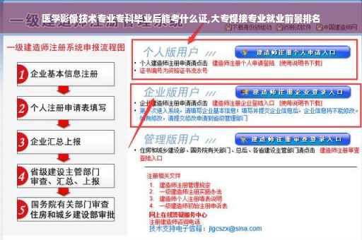 医学影像技术专业专科毕业后能考什么证,大专焊接专业就业前景排名