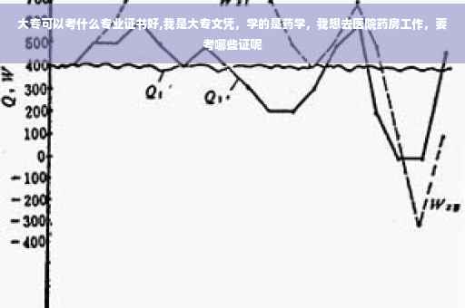 大专可以考什么专业证书好,我是大专文凭，学的是药学，我想去医院药房工作，要考哪些证呢