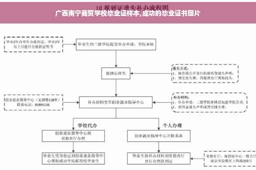 广西南宁商贸学校毕业证样本,成功的毕业证书图片