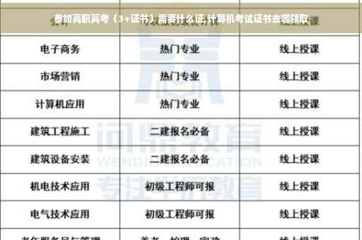 参加高职高考（3+证书）需要什么证,计算机考试证书去哪领取