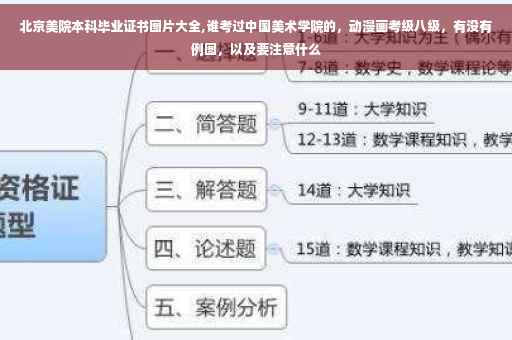 北京美院本科毕业证书图片大全,谁考过中国美术学院的，动漫画考级八级，有没有例图，以及要注意什么