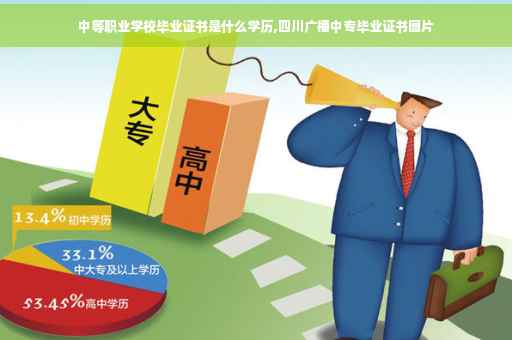 中等职业学校毕业证书是什么学历,四川广播中专毕业证书图片