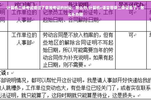 计算机二级考试错过了拿准考证的时间，怎么办,计算机c语言等级二级证丢了，怎么补办呢