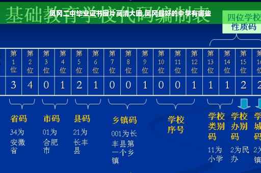 凤冈二中毕业证书图片高清大图,凤冈最好的中学有哪些