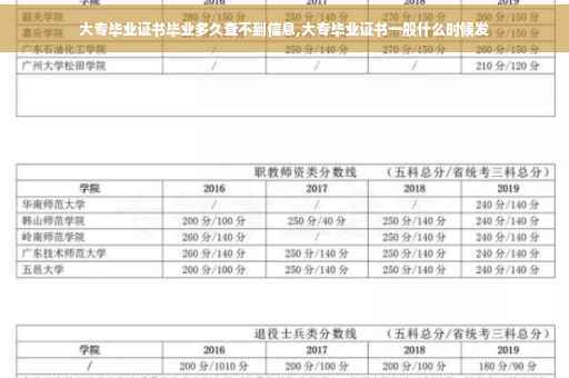 大专毕业证书毕业多久查不到信息,大专毕业证书一般什么时候发