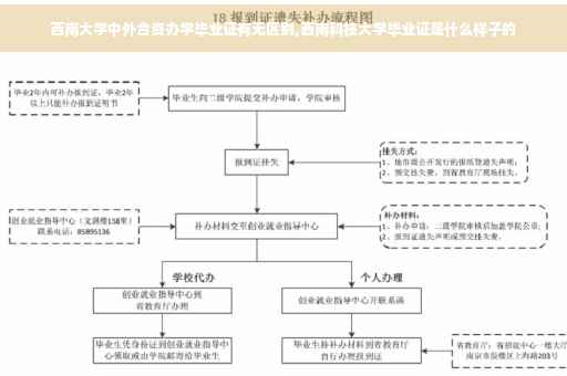 西南大学中外合资办学毕业证有无区别,西南科技大学毕业证是什么样子的