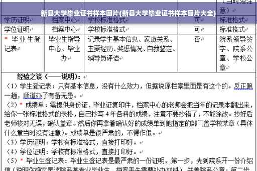 新县大学毕业证书样本图片(新县大学毕业证书样本图片大全)