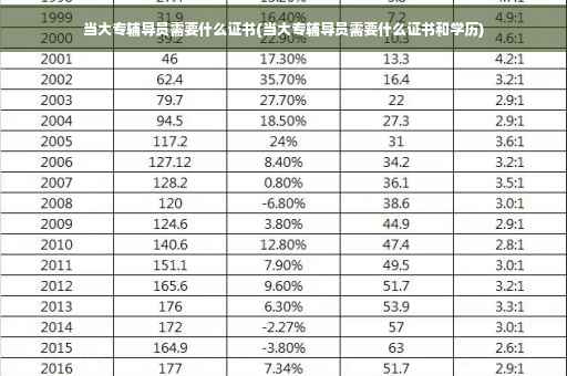 当大专辅导员需要什么证书(当大专辅导员需要什么证书和学历)
