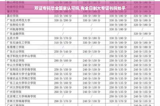 双证专科毕业国家认可吗,有全日制大专证书吗知乎