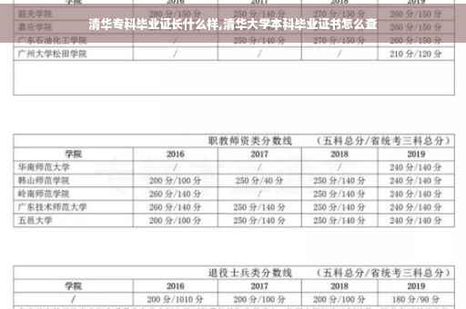 清华专科毕业证长什么样,清华大学本科毕业证书怎么查