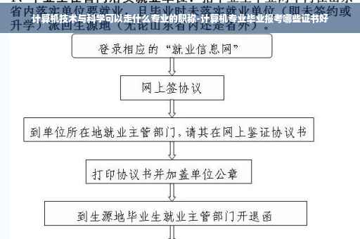 计算机技术与科学可以走什么专业的职称-计算机专业毕业报考哪些证书好