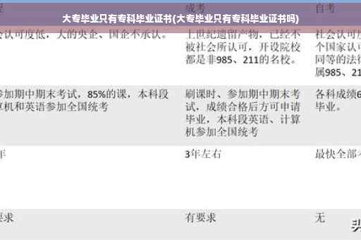 大专毕业只有专科毕业证书(大专毕业只有专科毕业证书吗)