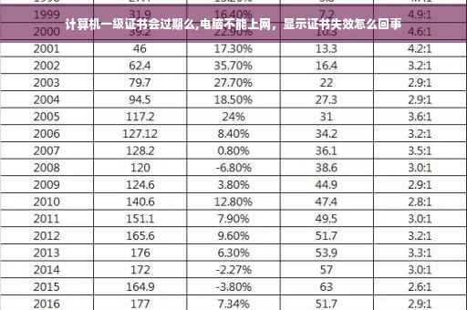 计算机一级证书会过期么,电脑不能上网,显示证书失效怎么回事 计算机一级证书会过期么,电脑不能上网,显示证书失效怎么回事