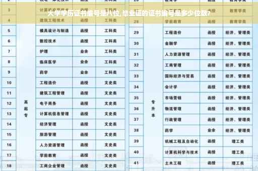 大学学历证书编号是八位,毕业证的证书编号是多少位数?