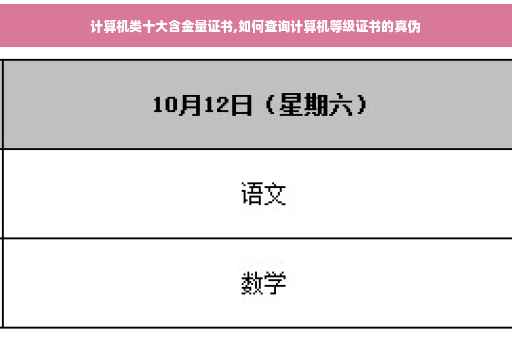计算机类十大含金量证书,如何查询计算机等级证书的真伪