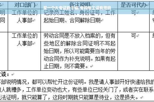 买一个大专证能干嘛,专科电工证有用吗 买一个大专证能干嘛,专科电工证有用吗