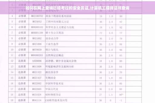 如何在网上查询已经考过的安全员证,计算机工程师证书查询
