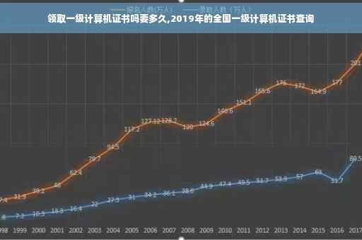 领取一级计算机证书吗要多久,2019年的全国一级计算机证书查询