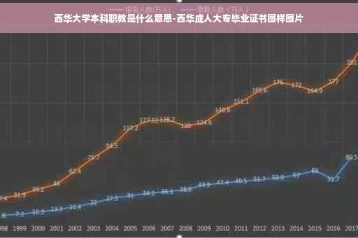 西华大学本科职教是什么意思-西华成人大专毕业证书图样图片