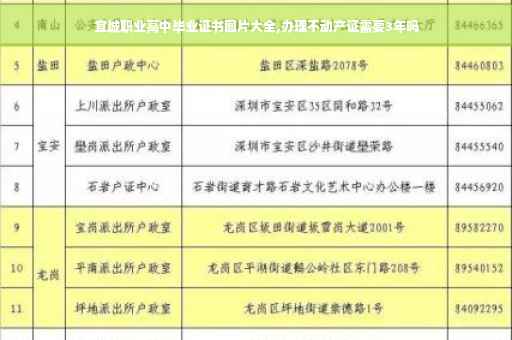 宜城职业高中毕业证书图片大全,办理不动产证需要3年吗 宜城职业高中毕业证书图片大全,办理不动产证需要3年吗
