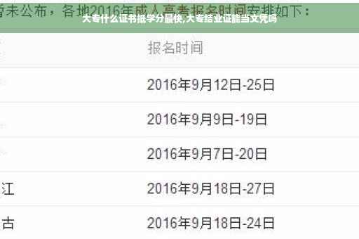 大专什么证书抵学分最快,大专结业证能当文凭吗