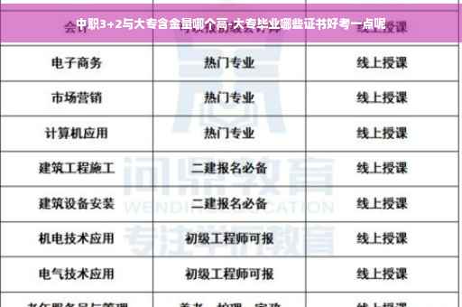 中职3+2与大专含金量哪个高-大专毕业哪些证书好考一点呢 中职3+2与大专含金量哪个高-大专毕业哪些证书好考一点呢