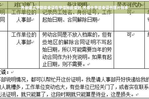 齐鲁理工学院毕业证在学信网能查到,齐鲁中学毕业证书图片样本