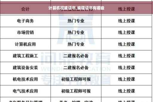 计算机权威证书,编程证书有哪些