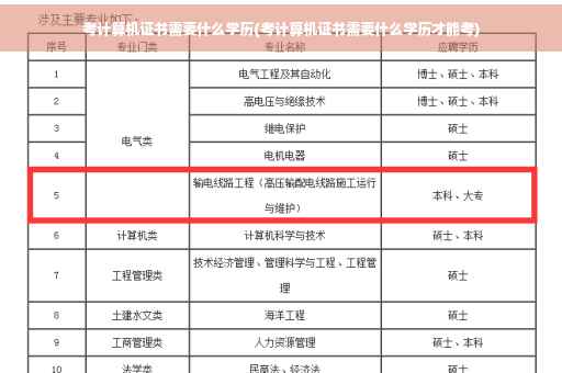 考计算机证书需要什么学历(考计算机证书需要什么学历才能考)