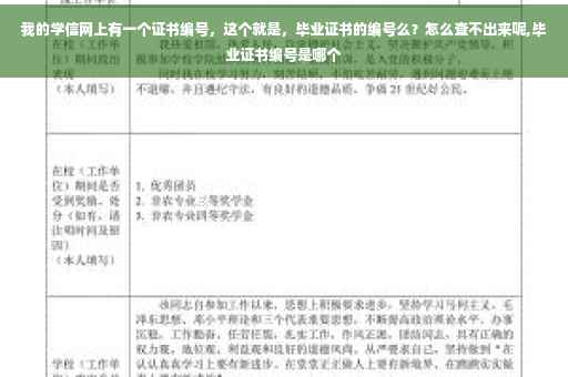 我的学信网上有一个证书编号，这个就是，毕业证书的编号么？怎么查不出来呢,毕业证书编号是哪个