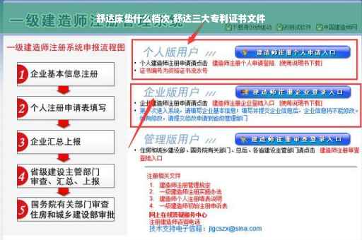 舒达床垫什么档次,舒达三大专利证书文件