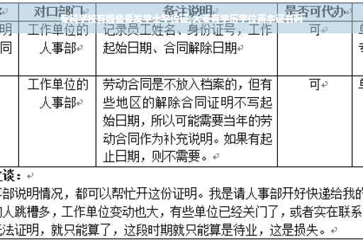 专科学校有哪些要发学士学位证,大专有学历学位两本证书吗
