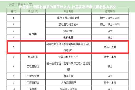 计算机一级证书纸质的丢了怎么办-计算机等级考试证书补办多久